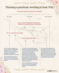 While 'freedom day' has been delayed by four weeks from june 21, there will be some relaxation of the rules around weddings on that date. Easing Of Restrictions Brings New Wave Of Anxiety For Brides And Grooms Amid Covid 19 Cbc News