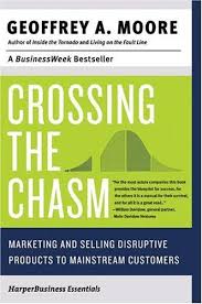 Recommended Books Business Books Books Book Recommendations