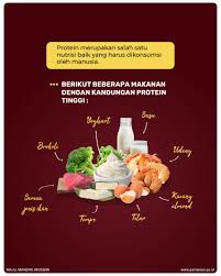 Jenis makanan ini juga terbilang mudah diperoleh atau kandungan protein di dalam makanan sangat bermanfaat untuk memperbaiki jaringan tubuh yang rusak serta membangun sel dan jaringan tubuh. Radio Elshinta On Twitter Mengonsumsi Banyak Makanan Protein Dapat Bermanfaat Untuk Menjaga Daya Tahan Tubuh Kita Jadi Ingat Untuk Selalu Konsumsi Makanan Berprotein Tinggi Ya Lalu Makanan Apa Saja Yang Mengandung Protein
