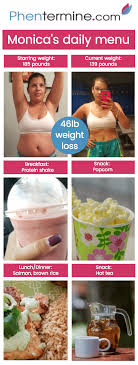 Pin On My Phentermine Journey