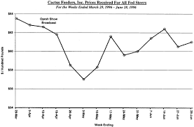 Cactus feeders has 122 employees across 4 locations. Statistical Outlier Analysis In Litigation Support The Case Of Paul F Engler And Cactus Feeders Inc V Oprah Winfrey Et Al Sciencedirect