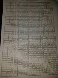 Mar 13, 2021 · بالأسماء والبوسترات. ØµÙˆØ± Ù†Ù†Ø´Ø± Ø§Ù„Ø­Ø±ÙƒØ© Ø§Ù„Ø¹Ø§Ù…Ø© Ù„ØªÙ†Ù‚Ù„Ø§Øª Ø¶Ø¨Ø§Ø· Ù…Ø¯ÙŠØ±ÙŠØ© Ø£Ù…Ù† Ù‚Ù†Ø§ Ø§Ù„ÙŠÙˆÙ… Ø§Ù„Ø³Ø§Ø¨Ø¹