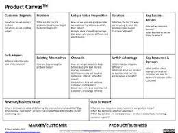 Product Canvas Tm Street Smart Product Manager Business Planning Key Success Factors Street Smart