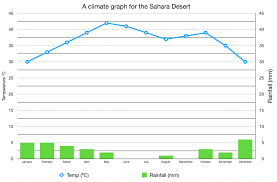 Where Is The Hottest Desert In The World Sahara Desert