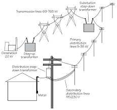 Emf rf shielding & conductive paints. Building Design And Emf Buildinggreen