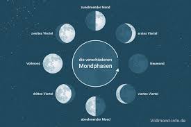 Vollmond Kalender 2020 Wann Ist Vollmond Im Januar Vollmond Kalender Vollmond Mondphasen