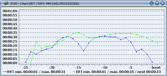 €9.50m* apr 3, 1999 in wien, austria. Estimated Runtime Ert