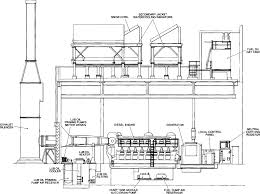 Diesel Generator An Overview Sciencedirect Topics