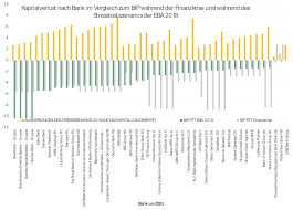 Sonderbericht Nr 10 2019 Eu Weite Stresstests Fur Banken