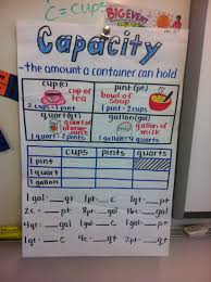 Capacity Anchor Chart Math Anchor Charts Math Charts
