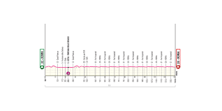 Trend Google: giro d'italia roma