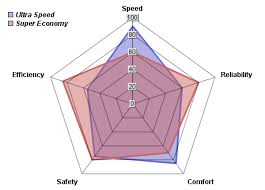 Filled radar chart is better for. Chartdirector Chart Gallery Polar Charts 1
