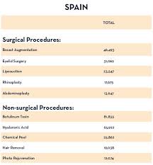 Aesthetic elegant finish, all screws are hide. Plastic Surgery And Medical Aesthetics In Spain Canary Medical Key