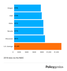 Instruire Risipa Departe Array Of Home Insurance Premium Calculator Muzeumdobranocek Com