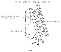 Product was great price and hopefully lasts longer than plastic flanges. 16 Cfr 1207 5 Design Cfr Us Law Lii Legal Information Institute