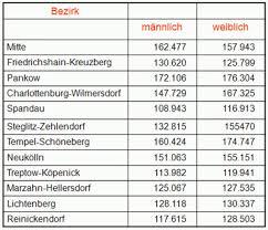 Ich möchte in einer tabelle die leeren zeilen und die leeren spalten löschen wenn im bereich g3:k112 der jeweiligen dabei kann es sich entweder um objekte ausfüllen und farben auswählen. Einfache Tabelle Einfugen Akademie De Praxiswissen Fur Selbststandige