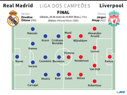 Imagine doing this in a cl final. Real Madrid E Liverpool Decidem Liga Dos Campeoes Em Kiev Gazeta Esportiva