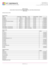 Daftar harga pompa air alkon terbaru juni 2021. Daftar Harga Genset Honda
