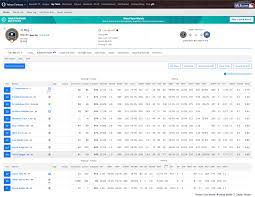 Light the beacons and get the. Yahoo Fantasy Has Launched Fantasy Plus Sporting An Array Of New Tools And Information This Premium Subscription Will Bring Even The Best Fantasy Managers To The Next Level R Yahoofantasy