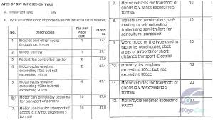 Government collects sales tax at the manufacturer's level only and the element of sales tax. Sarawak State Government Has Added 5 State Sales Tax On Tyres Wapcar