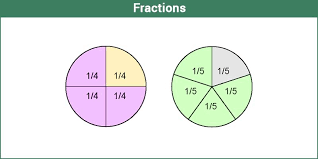 I am not going to attempt to instruct you in long division on this forum because Fractions Definition Types Properties Rules Examples
