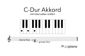 Akkord In Dur Oder Moll Und Was Ist Das Uberhaupt Als farbige fotos, als noten und als gedrückte tasten. akkord in dur oder moll und was ist