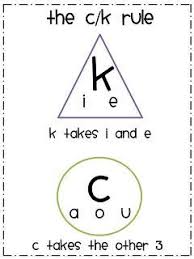 Kathy Schmidt Kathyschmidt9jh Phonics Rules Teaching Phonics Phonics
