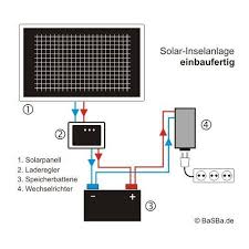 Komplette 220v Solaranlage Tuv Qualitats Amazon De Elektronik Solaranlage Pv Anlage Solaranlage Wohnmobil