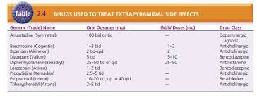 Image result for Extrapyramidal Side Effect