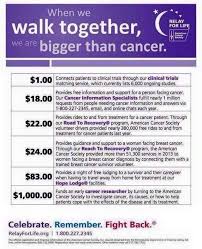 Please complete name and address on each donation sheet. What Your Donation Does Relay For Life Relay Life Mission