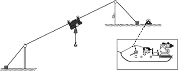 Come costruire una teleferica per legna. Https Www Edagricole It Wp Content Uploads 2020 06 5428 Concentramento Ed Esbosco Per Via Aerea Estratto Pdf