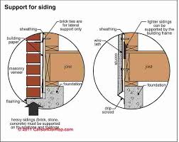 The clear choice for the best weep hole protection! Blocked Or Missing Weeps In Brick Veneer Walls