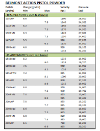 Reloading Data Belmont Ammunition