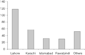 Dato' seri haji mohd shafie bin haji apdal. Volatile Orders Part Iii Fates Of Political Liberalism In The British Post Colony