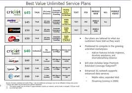 Best No Contract Cell Phone Plans Best 2020