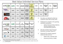 21 Luxury Cell Phone Plans Comparison Chart 2018