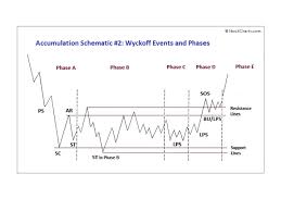 Wyckoff Power Charting Lets Review Favorite Board 5