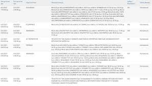 Για να εκτελεστούν απαραίτητες τεχνικές εργασίες του δεδδηε αε, θα γίνει διακοπή ηλεκτρικού ρεύματος. Diakoph Reymatos Se A8hna Kalli8ea Agia Paraskeyh Nea Smyrnh Thn Kyriakh 6 Ioynioy