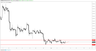 Es gibt derzeit eine gesamtanzahl von 114 millionen kryptowährungen und das gehandelte gesamtvolumen beträgt €5.914.421.784. 8 Februar 2019 Bitcoin Btc Ethereum Eth Und Ripple Xrp Prognose Blockchain Hero