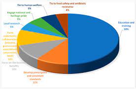 Animal abuse in malaysia statistic. Animals Free Full Text Asian Livestock Industry Leaders Perceptions Of The Importance Of And Solutions For Animal Welfare Issues Html