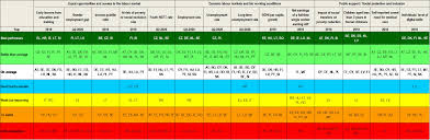 We did not find results for: European Flag European Commission Brussels 18 11 2020 Com 2020 744 Final Proposal For A Joint Employment Report From The Commission And The Council Table Of Contents Foreword Key Messages 1 Overview