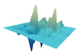 Plotly Javascript Graphing Library Javascript Plotly