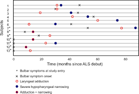 Laryngeal Responses To Mechanically Assisted Cough In