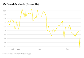 earnings season sees whiffs on tuesday with mcdonalds ups