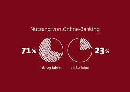 Mit iban generator für ein konto bei bw bank stuttgart. Eine Frage Des Alters Digital Divide Beim Online Banking Bankenverband