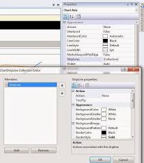 Sql Bi And Data Analytics Solutions Y Axis Or X Axis Chart