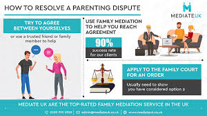 Today's guitar players are very fortunate. Child Arrangement Order The Ultimate Guide Mediate Uk
