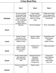Pin On Meal Plan