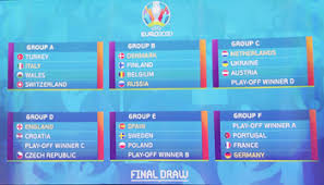 The countdown for euro 2021 (or euro 2020 as it is officially known) is on with the tournament soon to get underway a year after its postponement. Group D Euro 2020 Predictions Betting Tips And Odds Euro 2021 Bwin