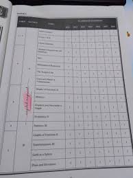 Ini kerana soalan spm tahun semasa akan diambil dari soalan spm 5 tahun ke belakang. Tips Lulus Matematik Spm Fokus Jawab Soalan 13 Bab Ini Sahaja Sayidahnapisahdotcom
